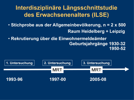 Abb.: Aufbau und Ablauf der ILSE. Die nächste Untersuchungswelle ist für 2010 vorgesehen.