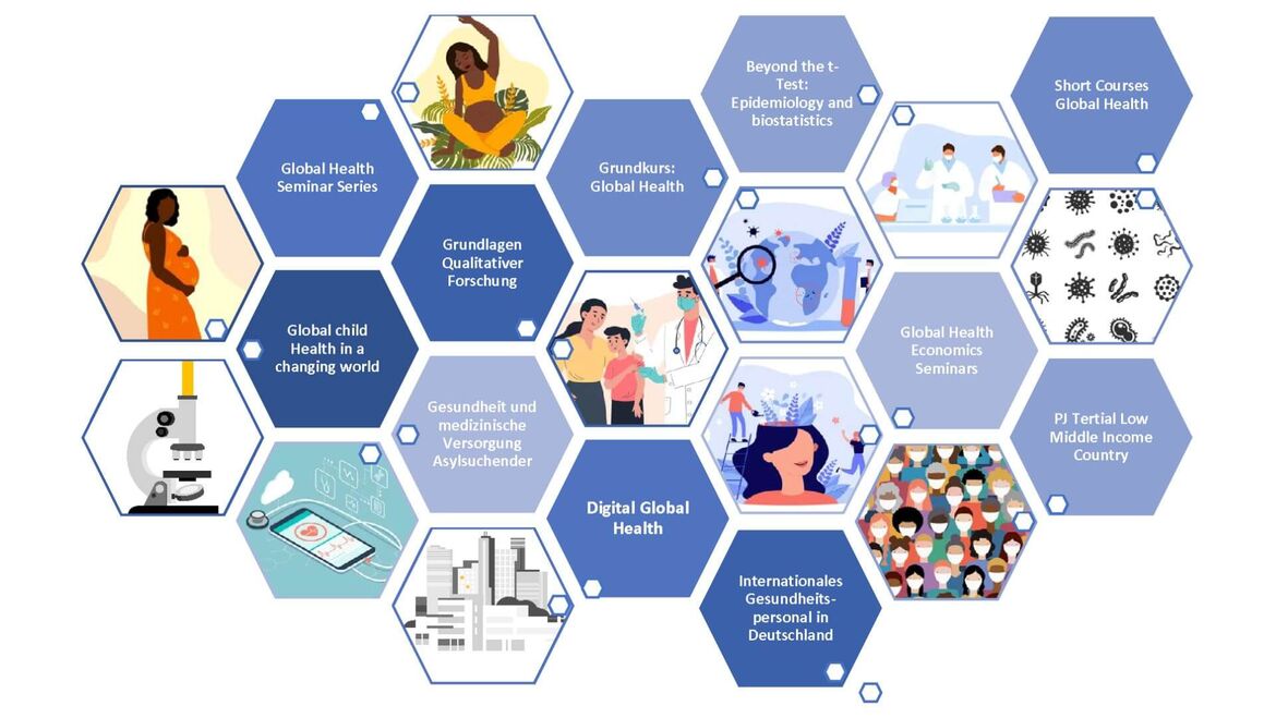 Medizinstudierende, Uniklinikum Heidelberg, Medizin in Heidelberg, Global Health Wahlfachtrack Heidelberg