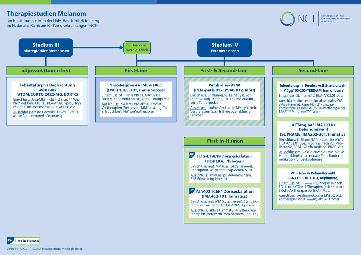 Studienübersicht Melanom