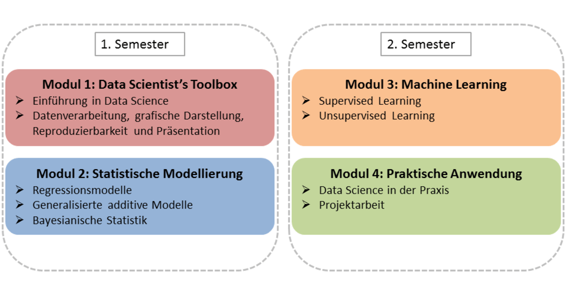 Semesterfahrplan Zertifikat „Medical Data Science“