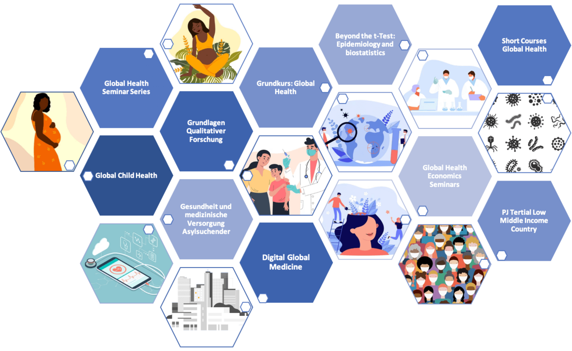 Global Health Wahlfachtrack